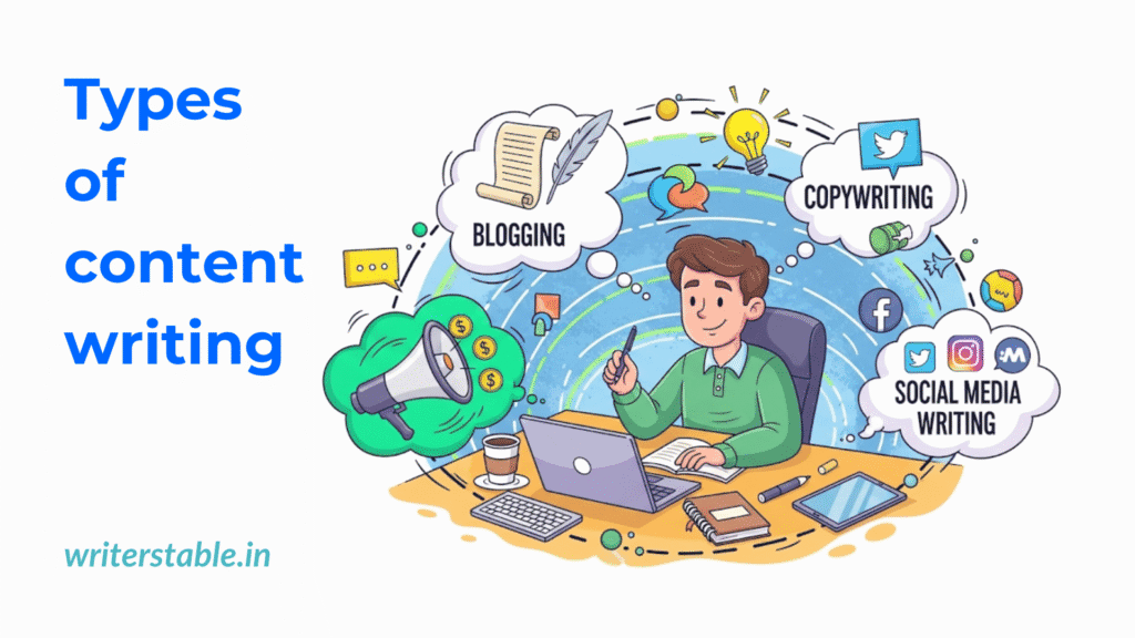 Types of Content Writing: Discover your type 4 Shows iconic representations of types of content writing like blogging, social media writing, and copywriting.